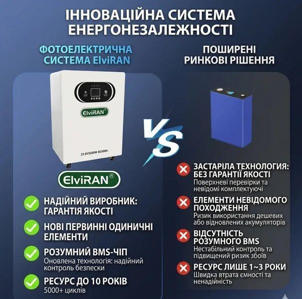 Станція з інвертором та акумулятором разом Emran ES-2432/3.2 кВт, 25.6V, 8038 А&middot;год 300003 &mdash; фото товару